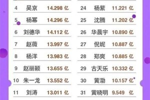 富大龙：娱乐圈清流，坚守演员职业操守的影帝