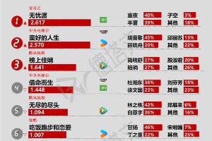 2025电视剧景气榜：《借命而生》收官表现分析