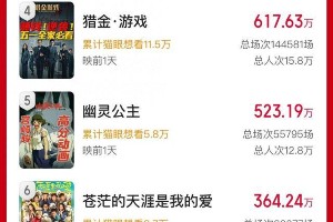 《独一无二》改档5.17 首映礼星光熠熠